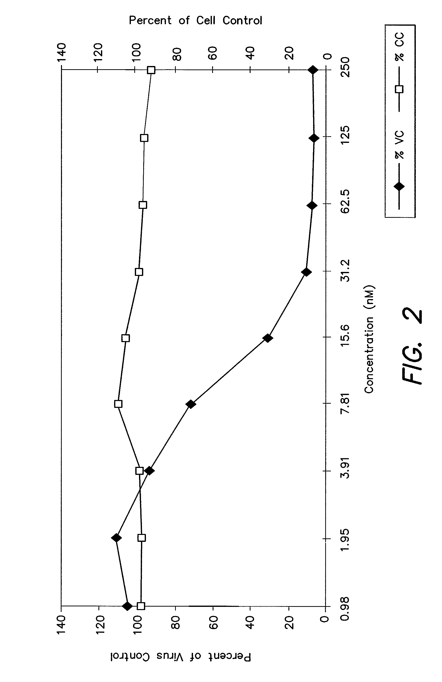 Cysteic acid derivatives of Anti-viral peptides