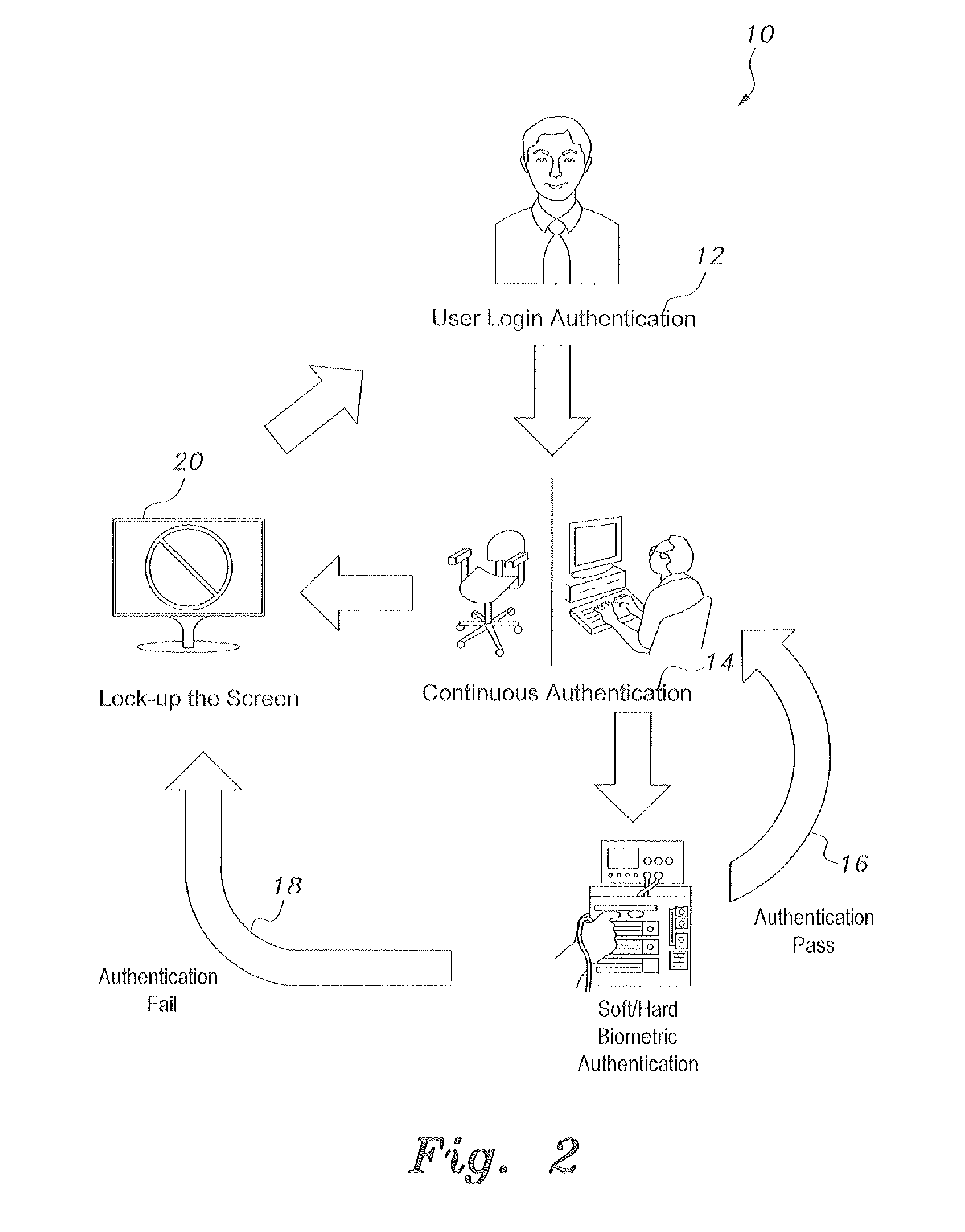 Passive continuous authentication method