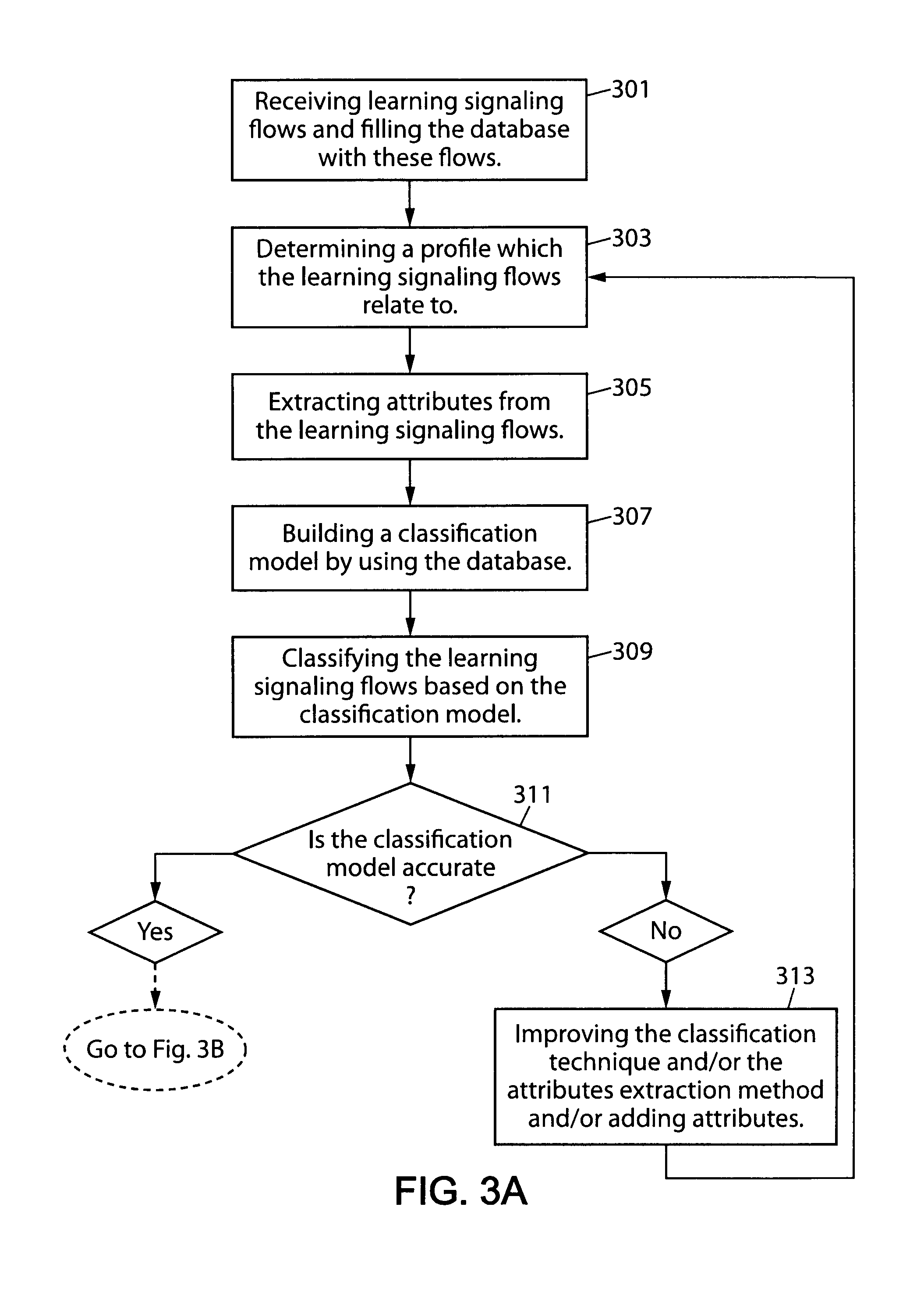 Detecting anomalies in signaling flows