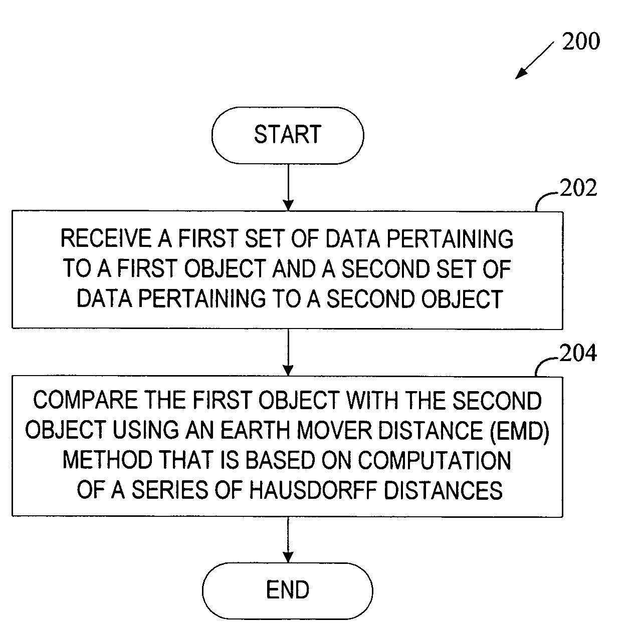 Use of Hausdorff distances in the earth mover linear program