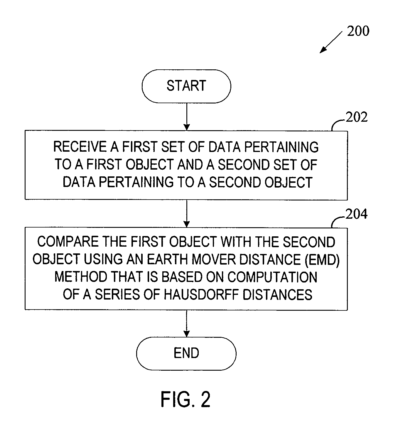 Use of Hausdorff distances in the earth mover linear program