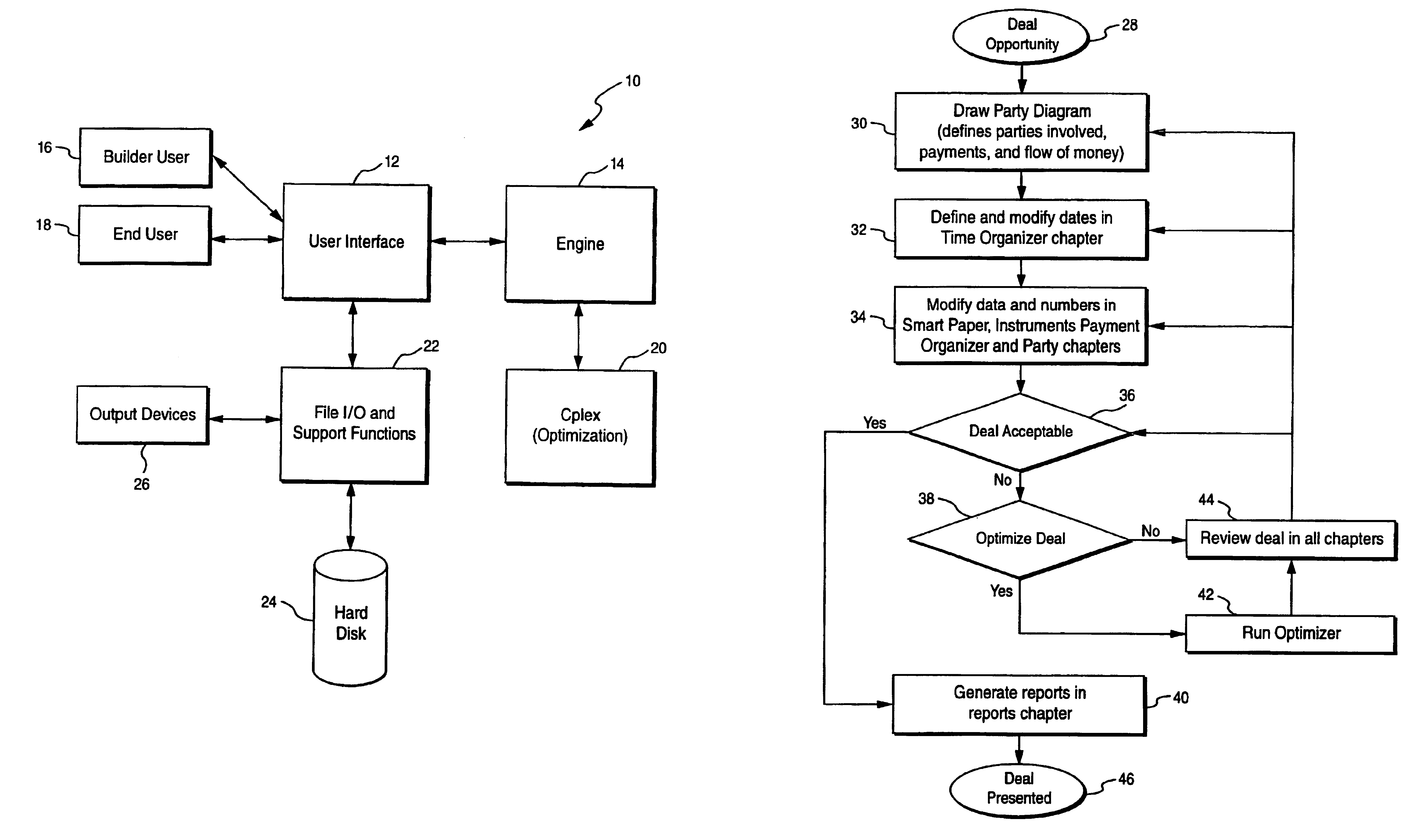 Automated financial scenario modeling and analysis tool having an intelligent graphical user interface