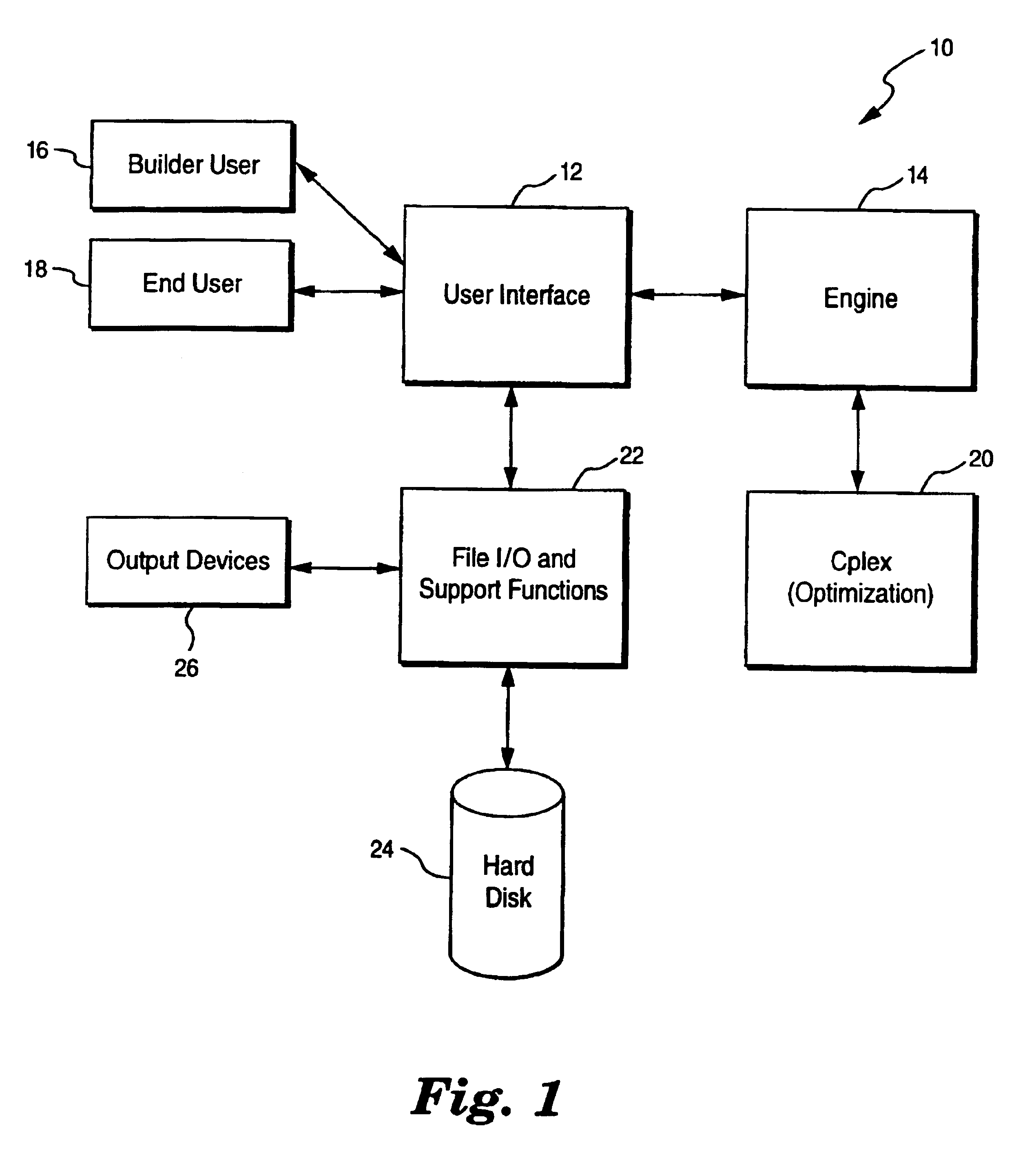 Automated financial scenario modeling and analysis tool having an intelligent graphical user interface