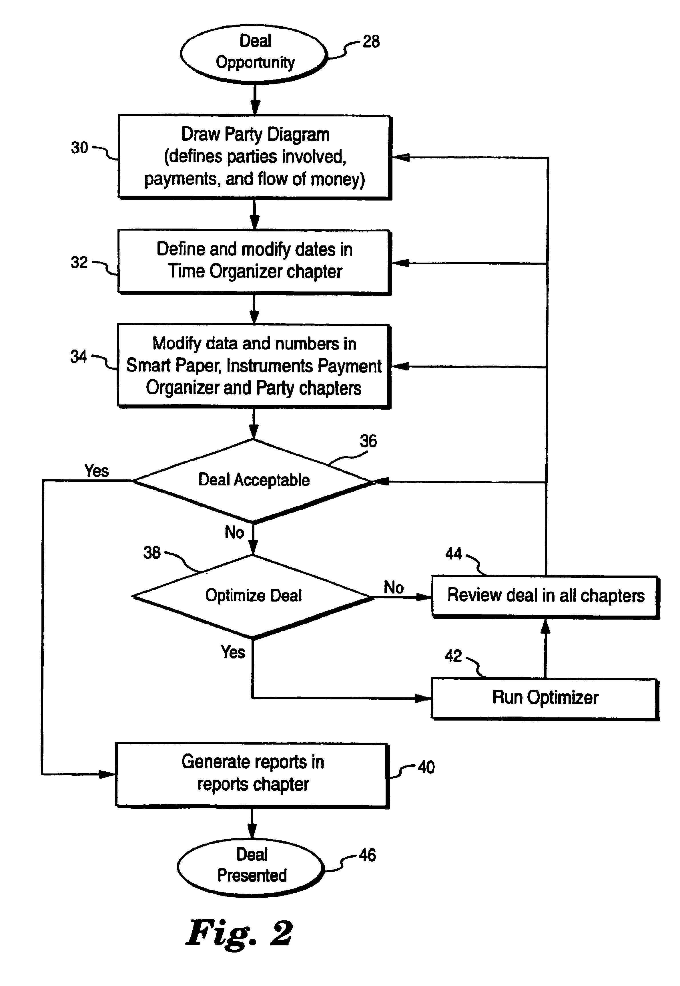 Automated financial scenario modeling and analysis tool having an intelligent graphical user interface