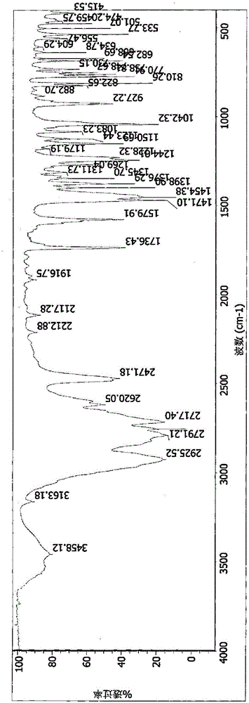 Hydrobromic acid vortioxetine crystal and preparation method therefor