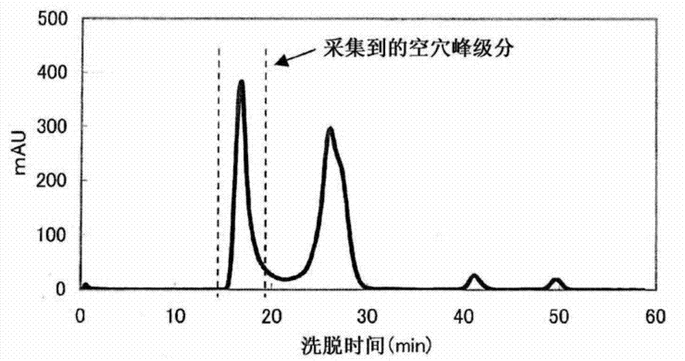 Complex of labeled probe and water-soluble carrier