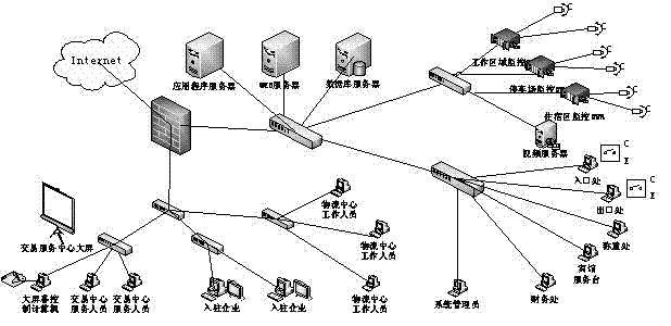 Logistic information management platform