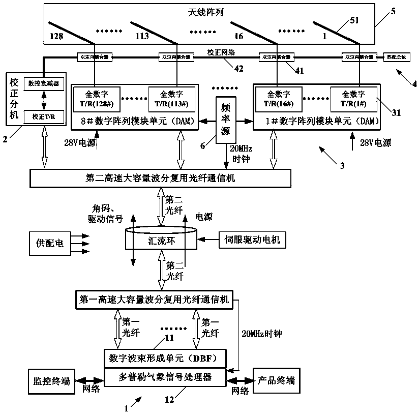 Active phased array weather radar system based on full-digital array