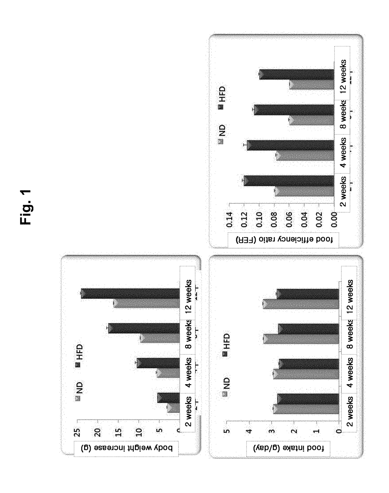 Metabolic diseases-related odorant receptor genes and use thereof