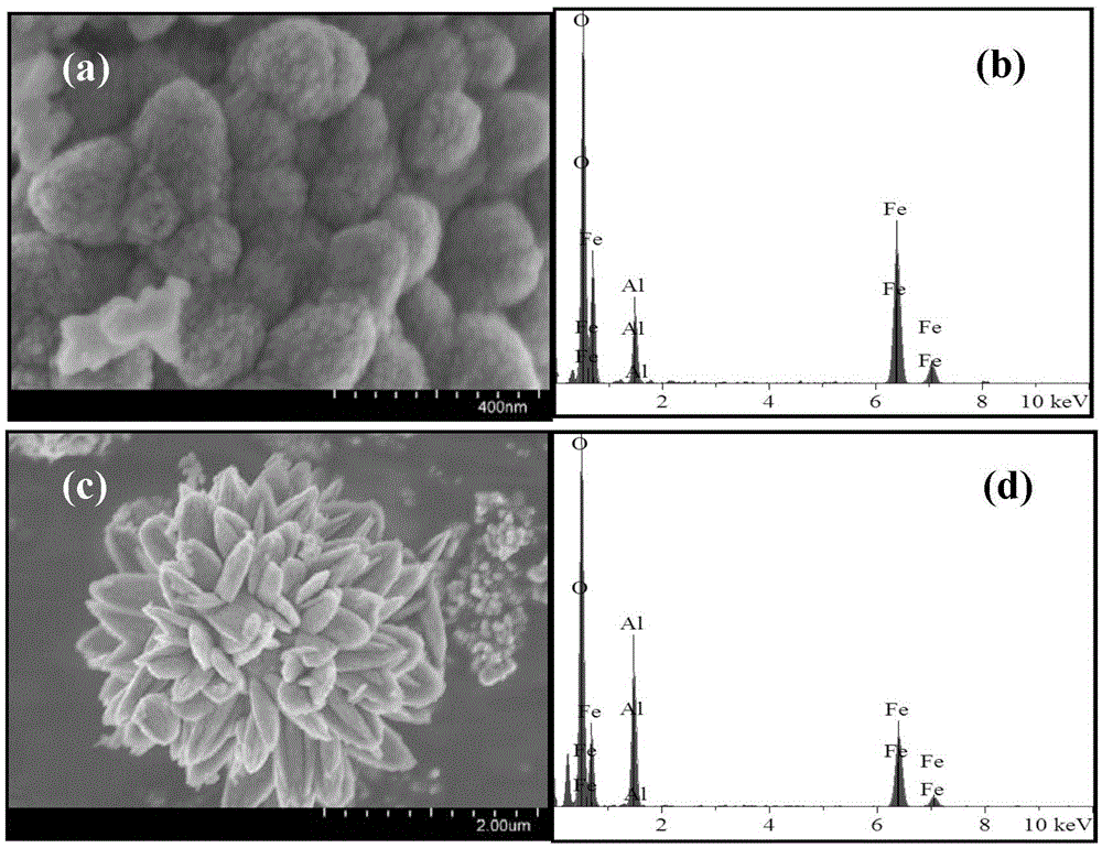 Iron-aluminum composite metal oxide micro-nano material and preparation method thereof, and degradation method for polybrominated diphenyl ethers