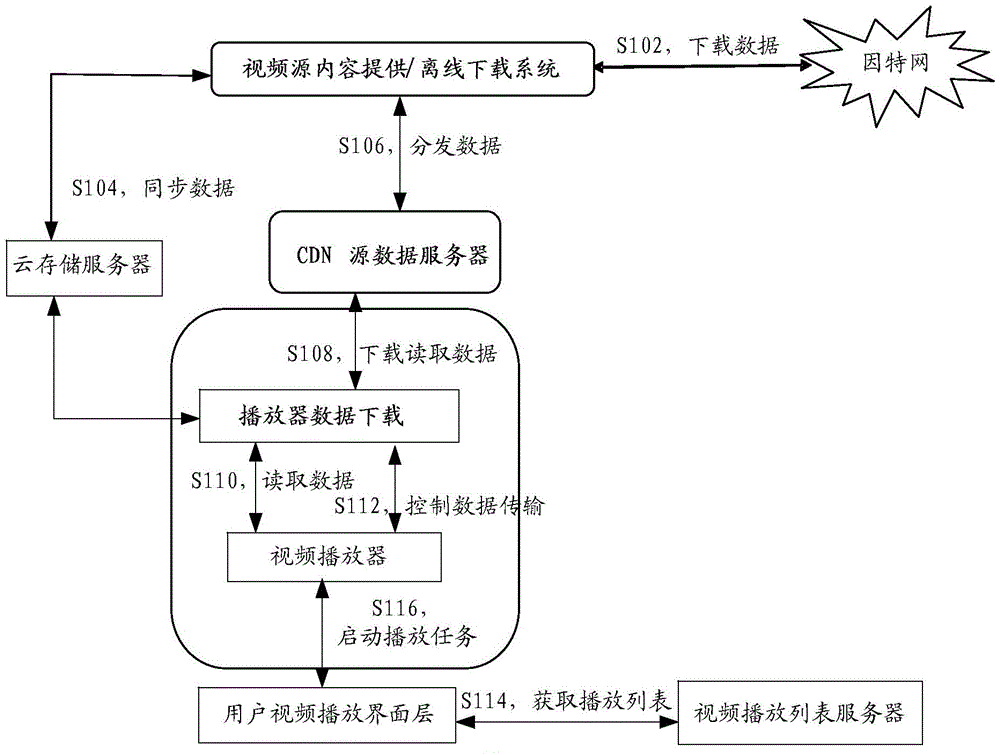 Video playing method and apparatus