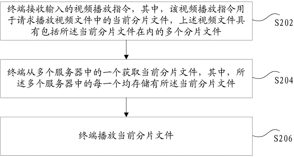 Video playing method and apparatus