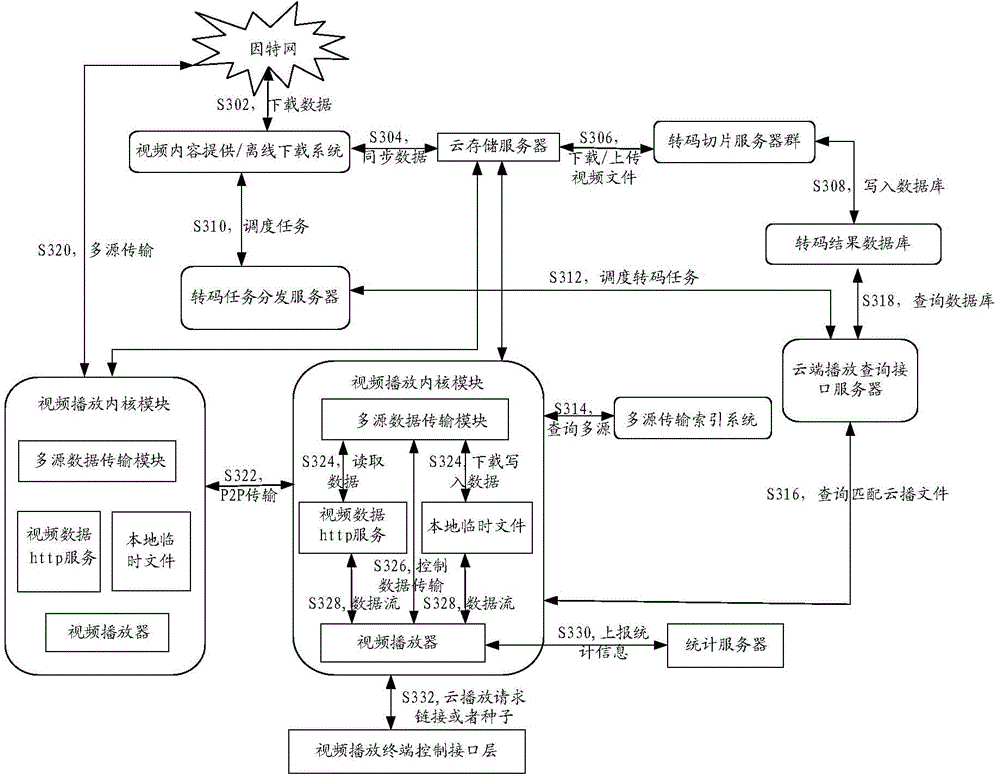 Video playing method and apparatus