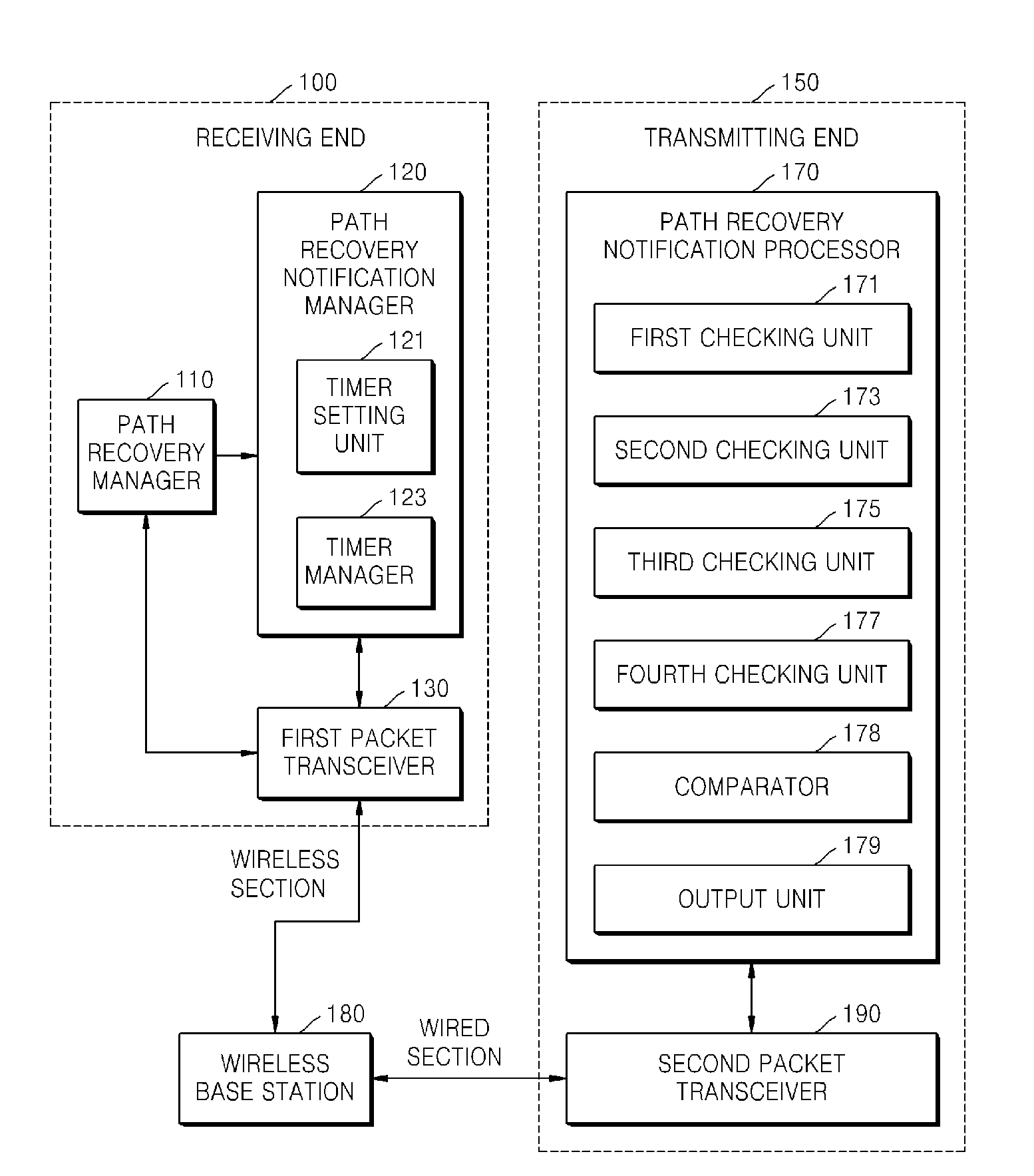 Apparatus and method for improving transport control protocol performance using path recovery notification over wireless network