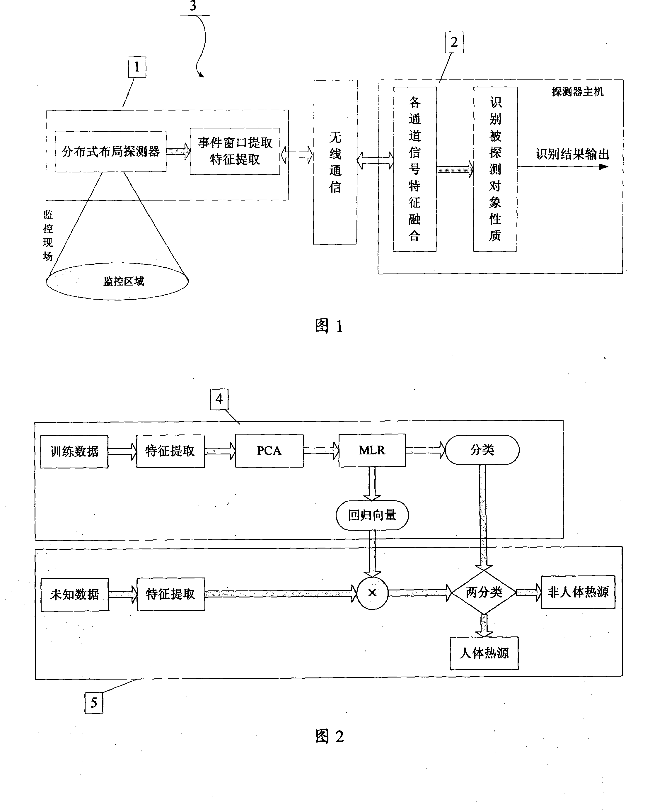 Human body intelligent recognition method and system based on infrared signal