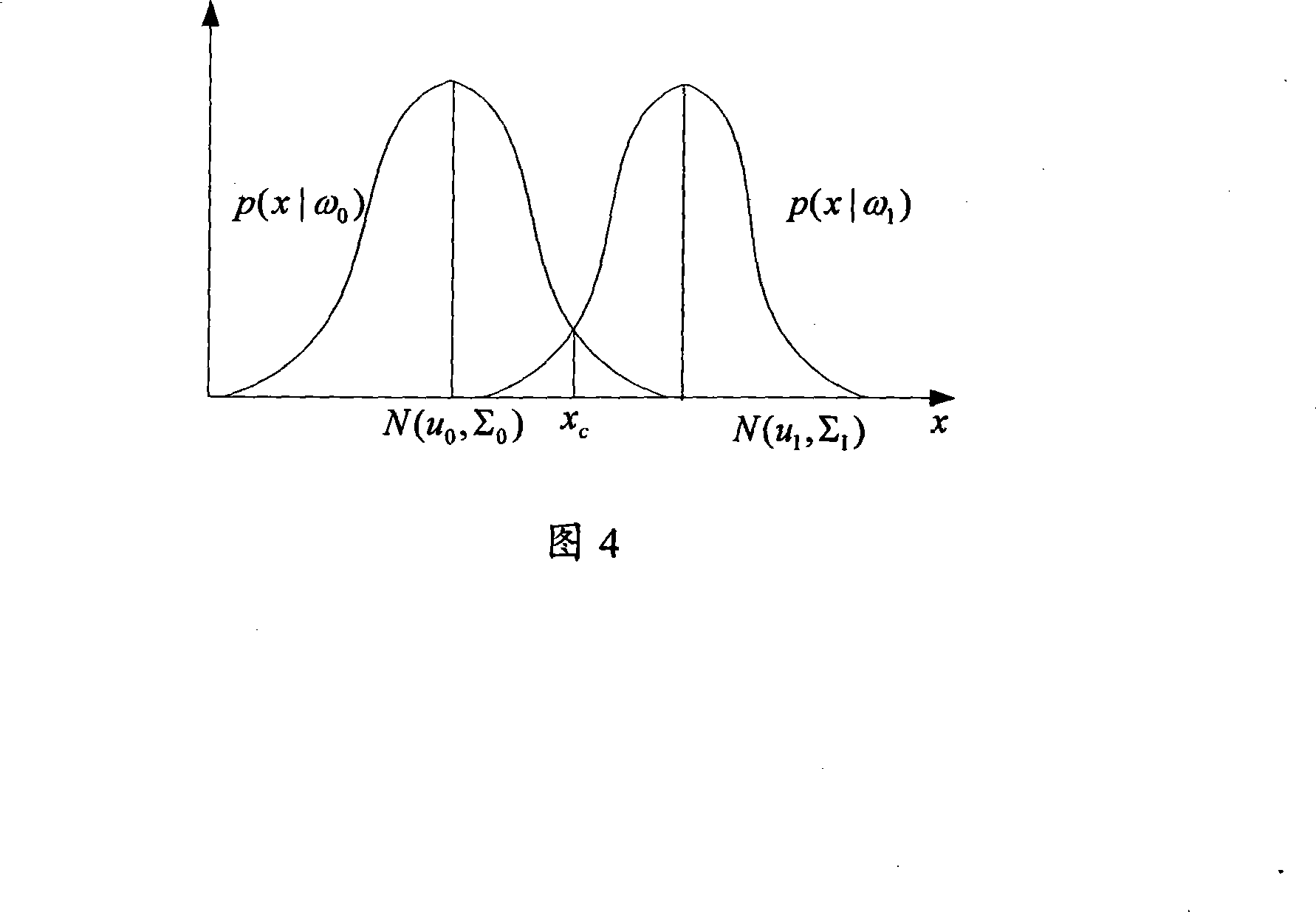 Human body intelligent recognition method and system based on infrared signal