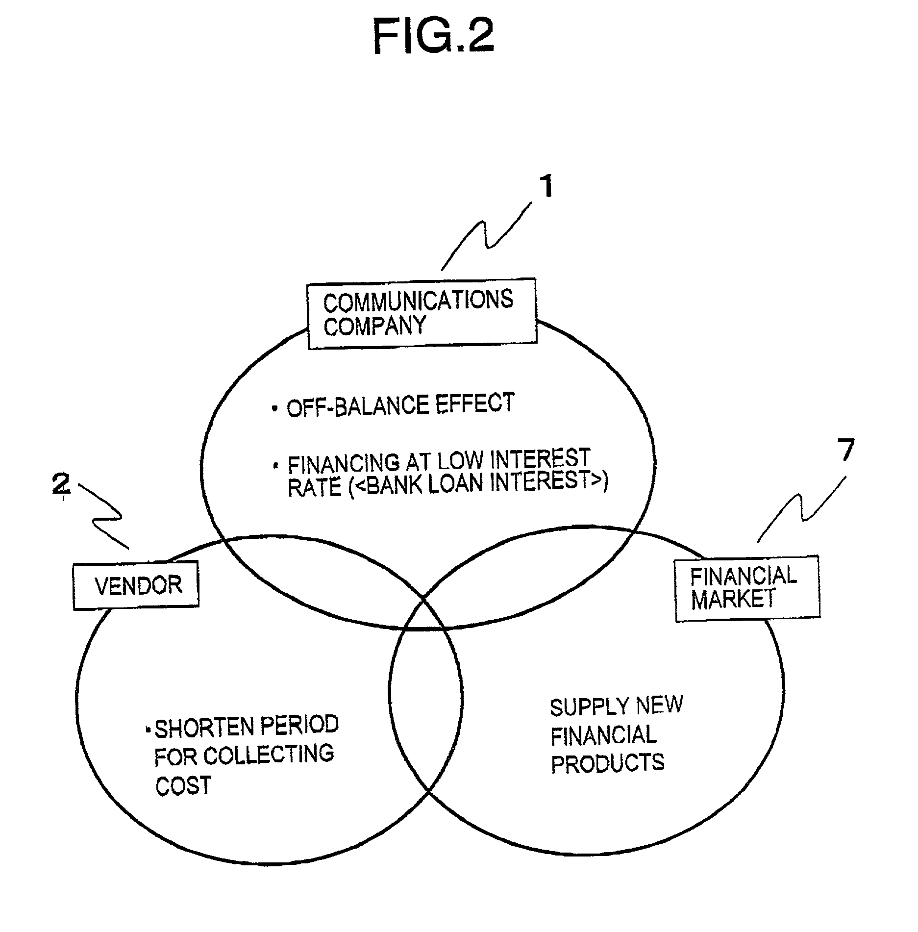 Method, system and storage medium for asset securitization, and computer program product