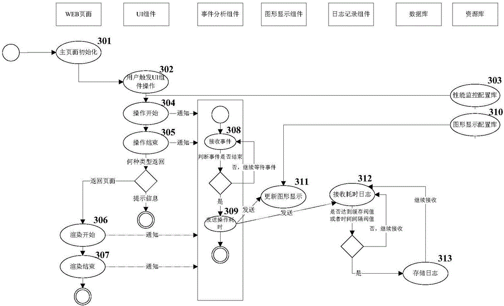 Web page running efficiency monitoring method and device