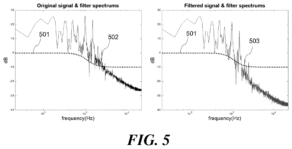 Audio signal processing method and device