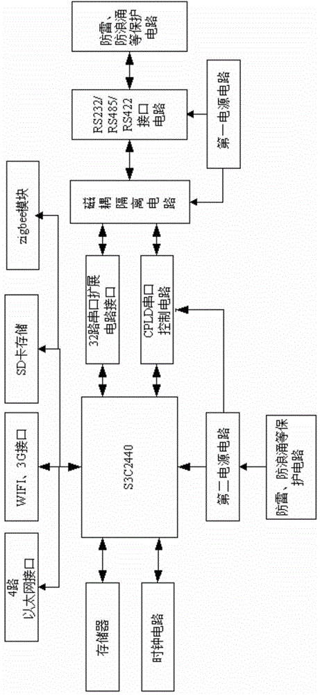 Serial server