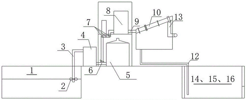 Mud harmless treatment device and mud treatment method