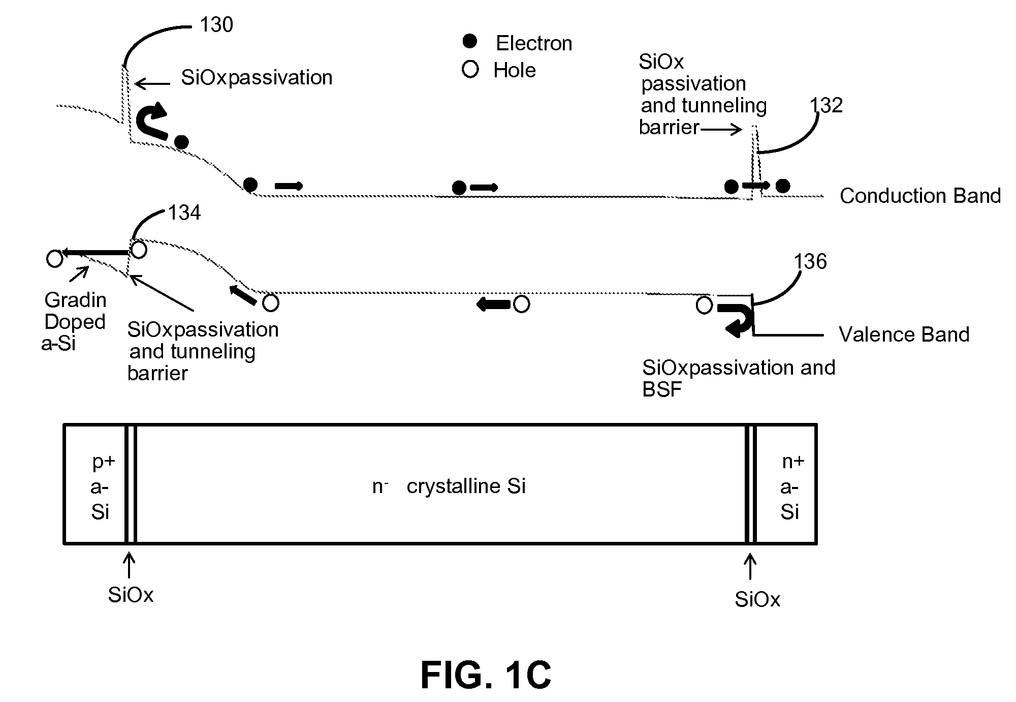 Solar cell with oxide tunneling junctions