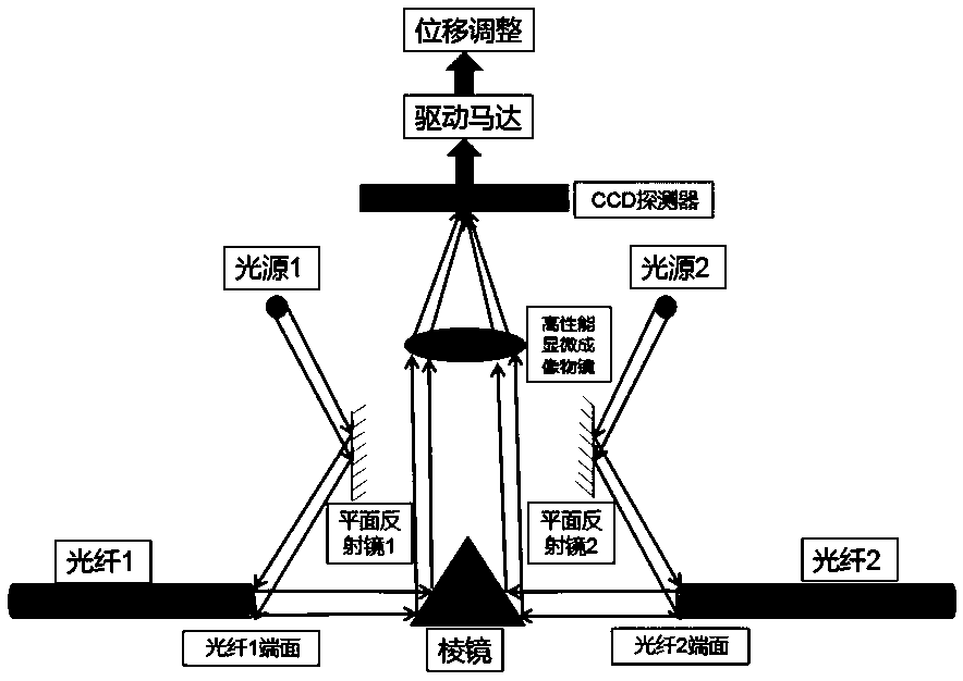 Microscopic imaging objective lens for fiber core identification of optical fiber fusion splicer and imaging method thereof