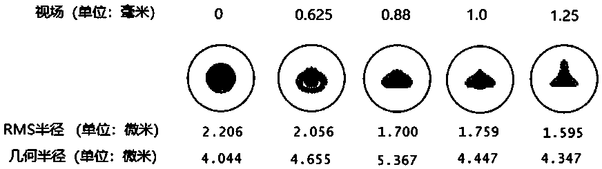 Microscopic imaging objective lens for fiber core identification of optical fiber fusion splicer and imaging method thereof