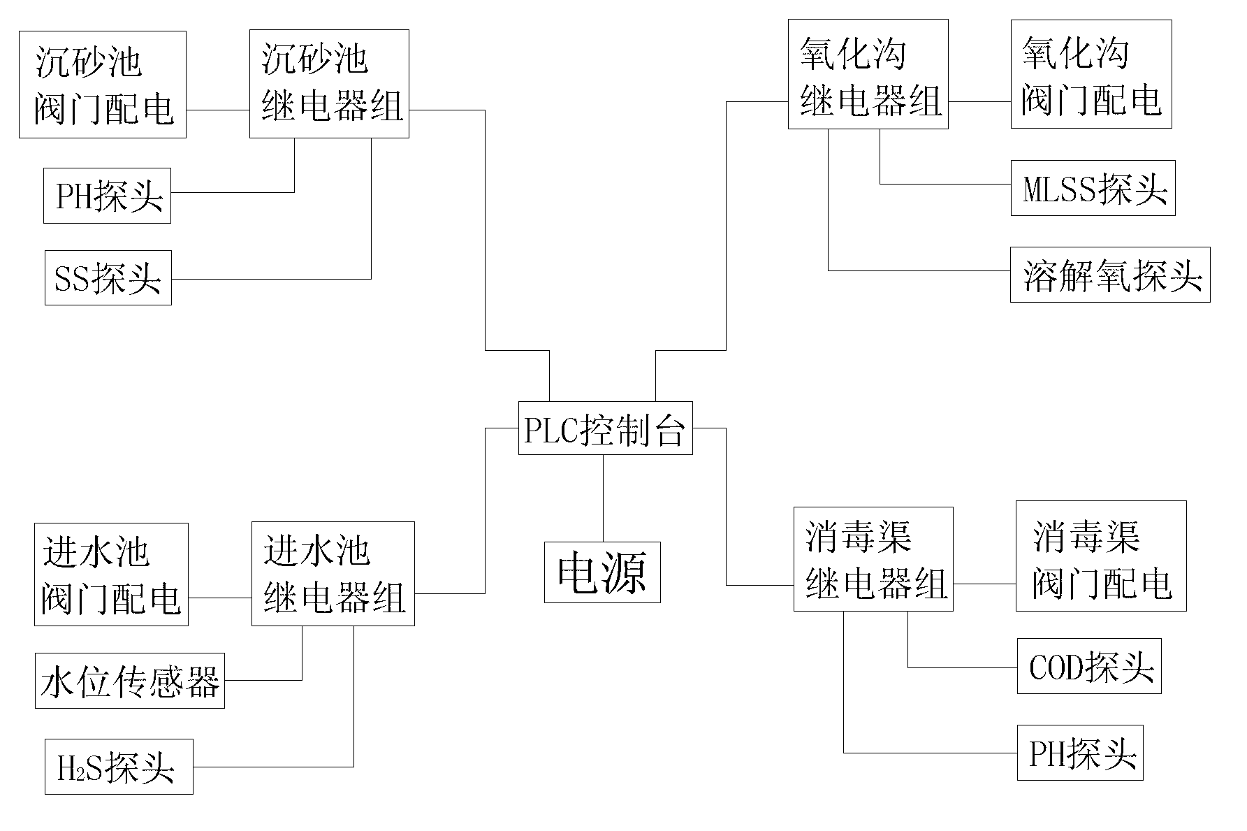 Town sewage treatment system