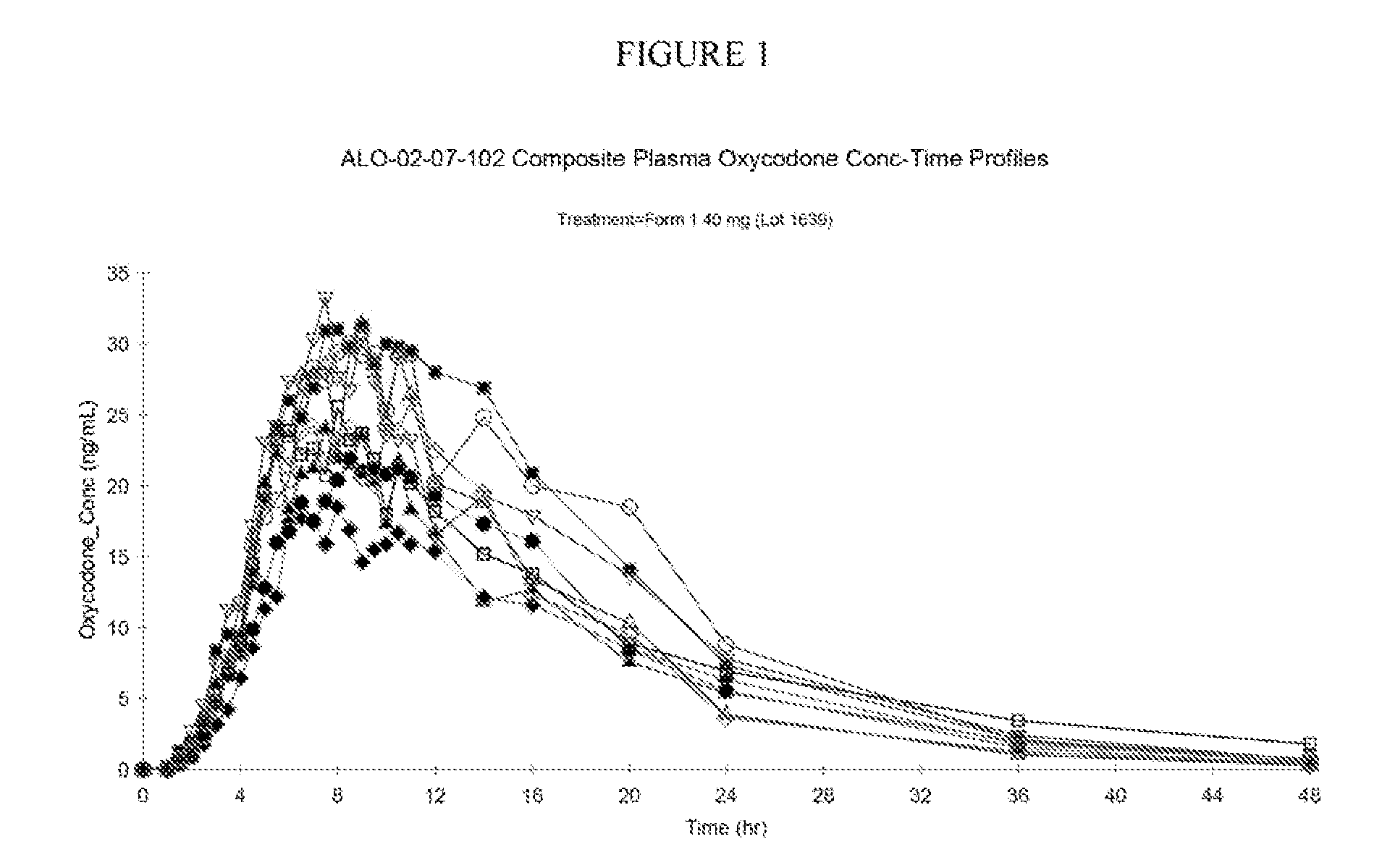 Pharmaceutical Compositions