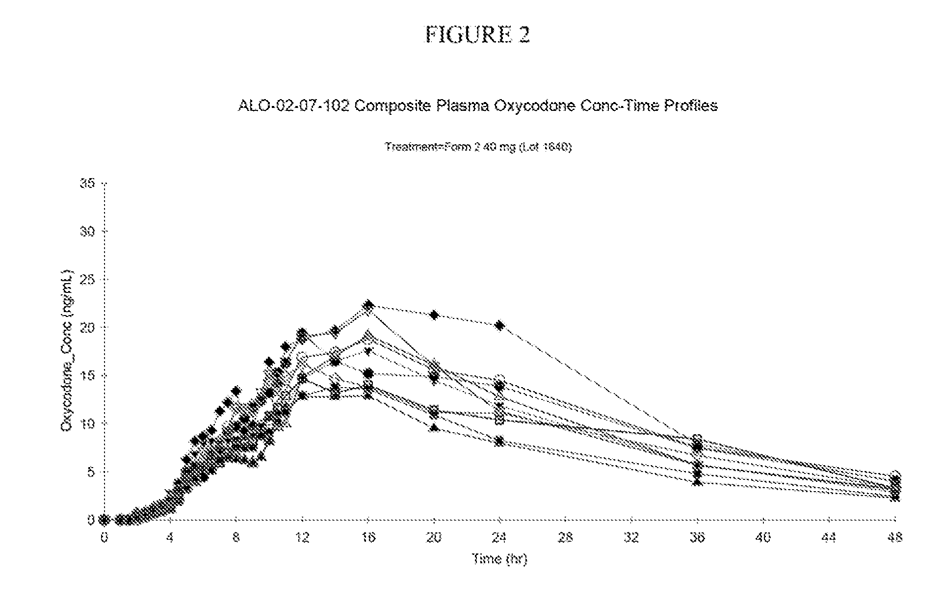 Pharmaceutical Compositions