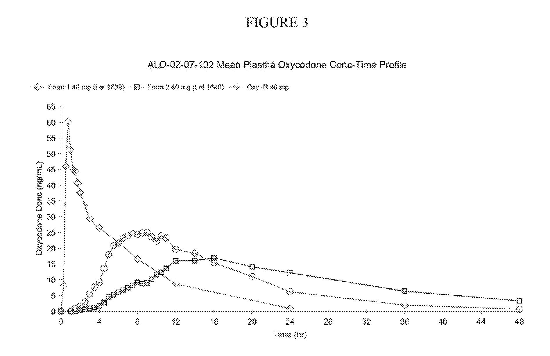 Pharmaceutical Compositions