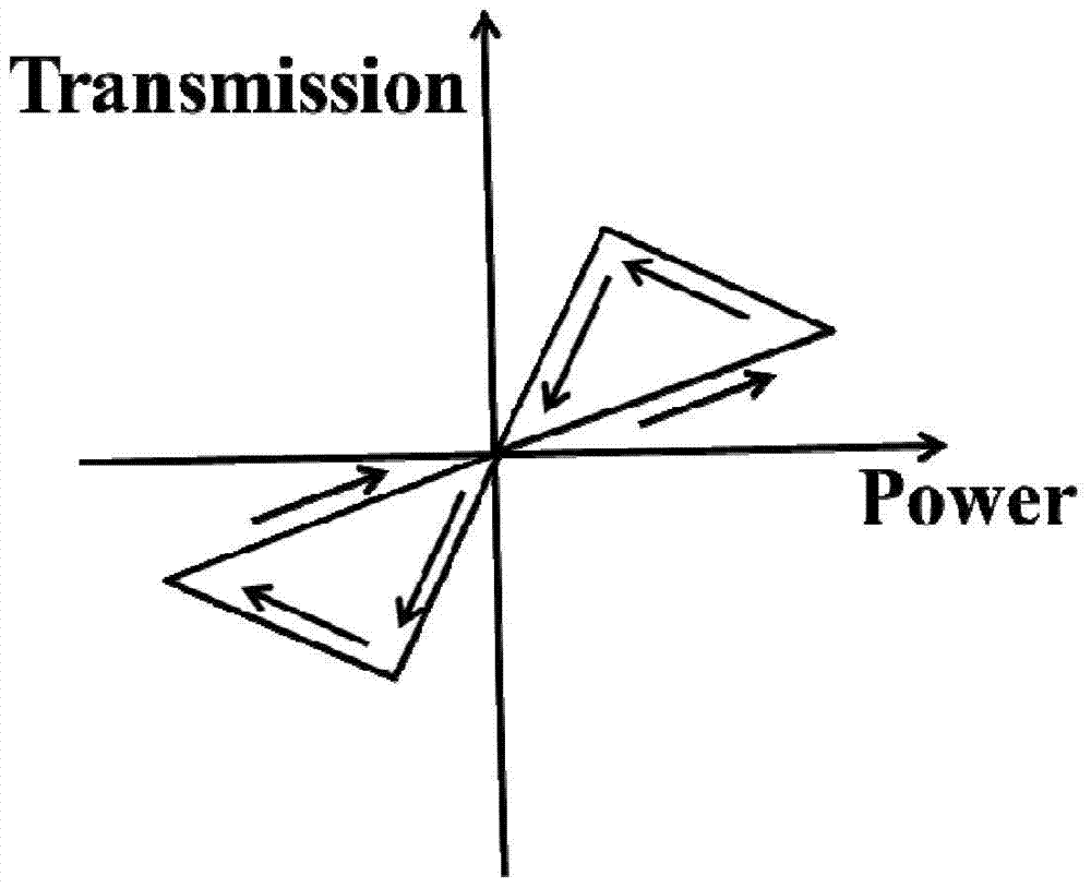 A metamaterial-based waveguide photomemristor