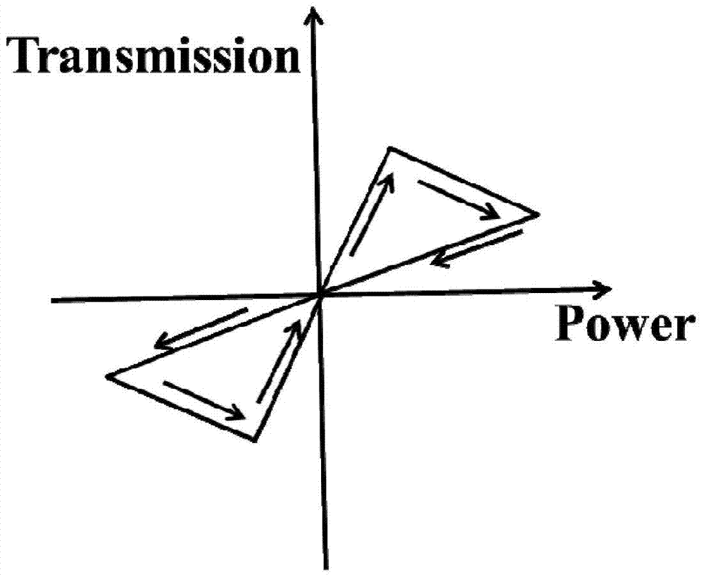 A metamaterial-based waveguide photomemristor