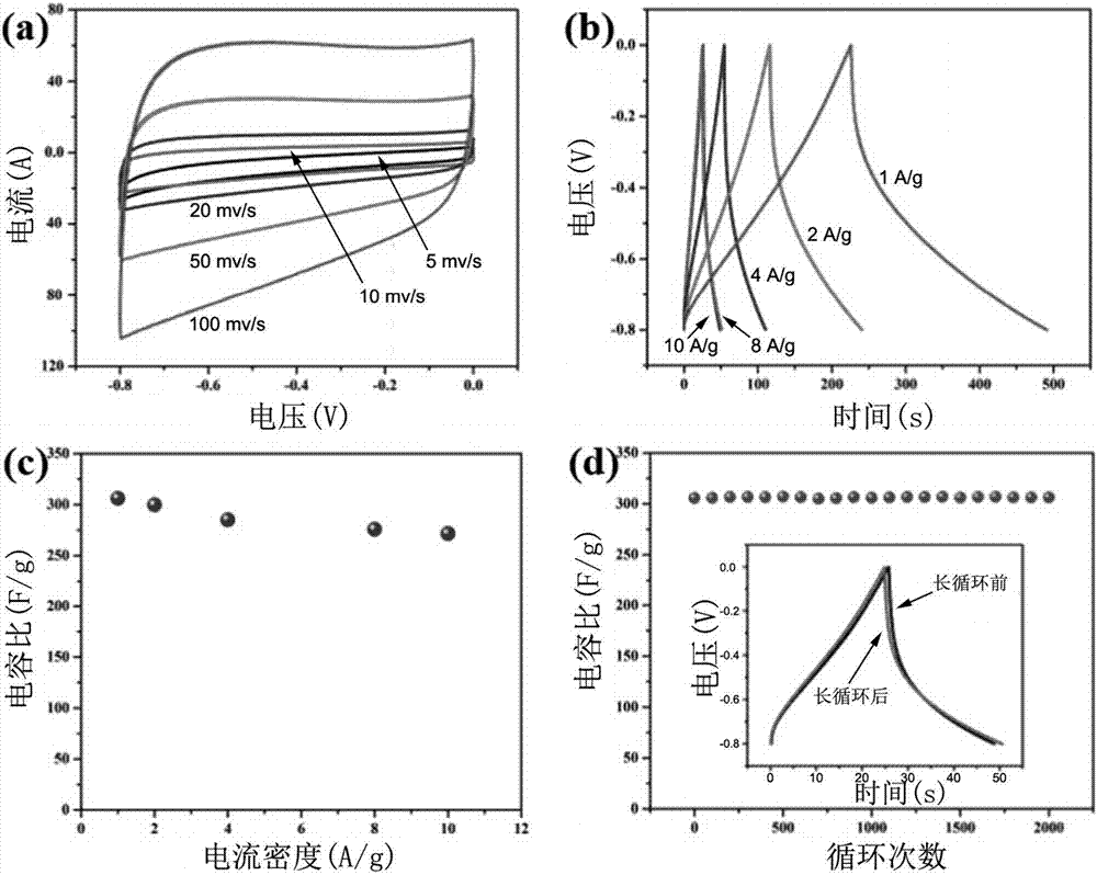 Hollow porous carbon ball electrode material for supercapacitors and method for preparing hollow porous carbon ball electrode material