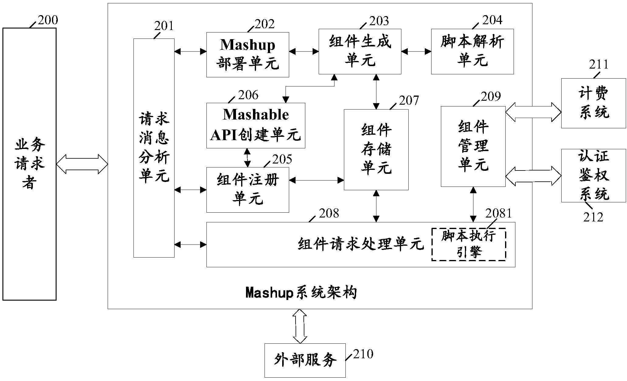 Method, device and equipment for aggregating Mashup service for service