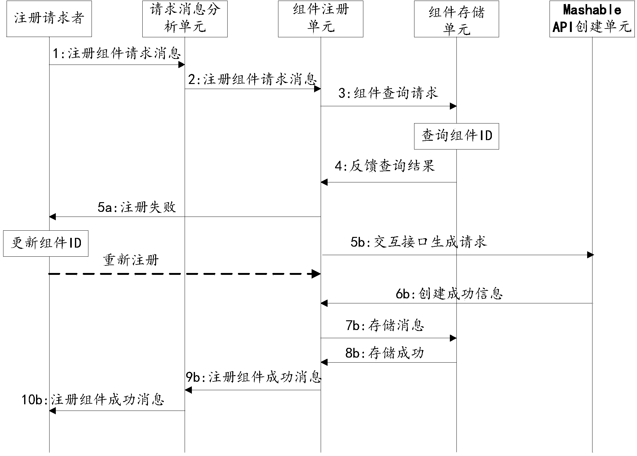 Method, device and equipment for aggregating Mashup service for service