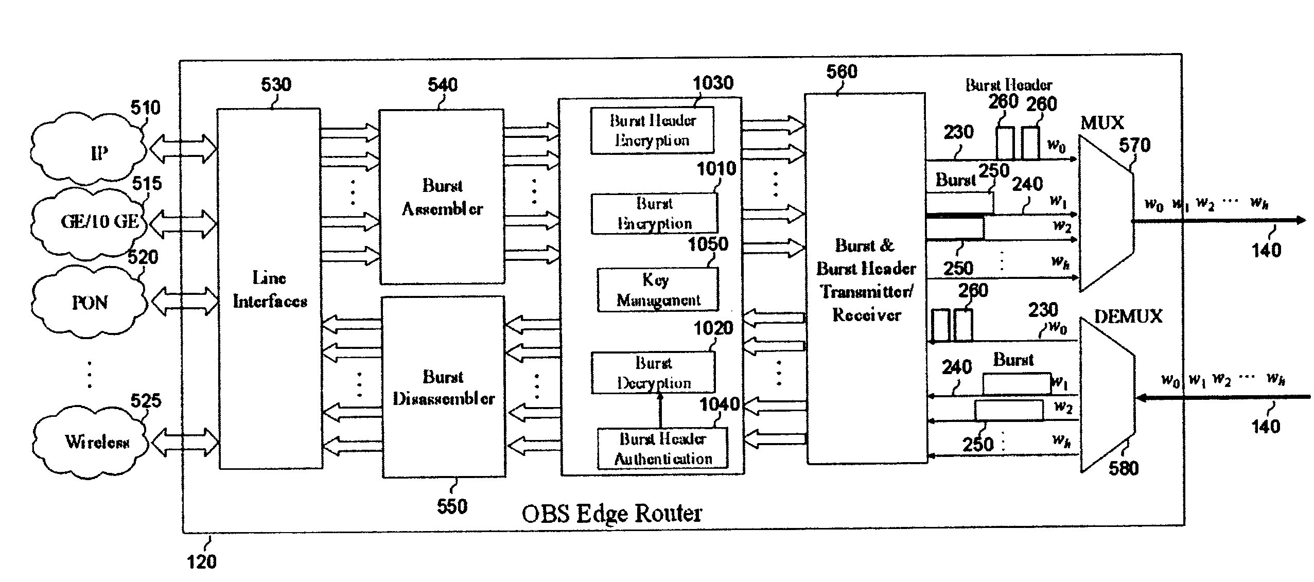 Methods and apparatus for securing optical burst switching (OBS) networks