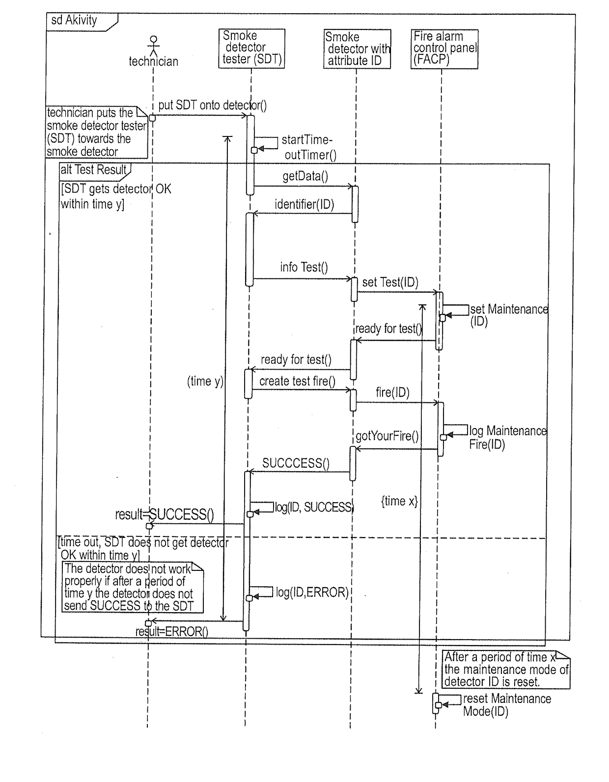 Hazard detector, test device for hazard detector, hazard monitoring system and method for testing a hazard detector