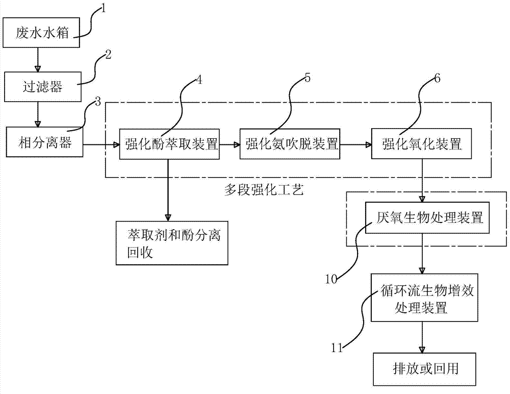 Device and method for treating chemical wastewater