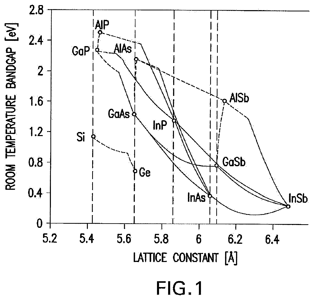 Methods of forming inverted multijunction solar cells with distributed Bragg reflector