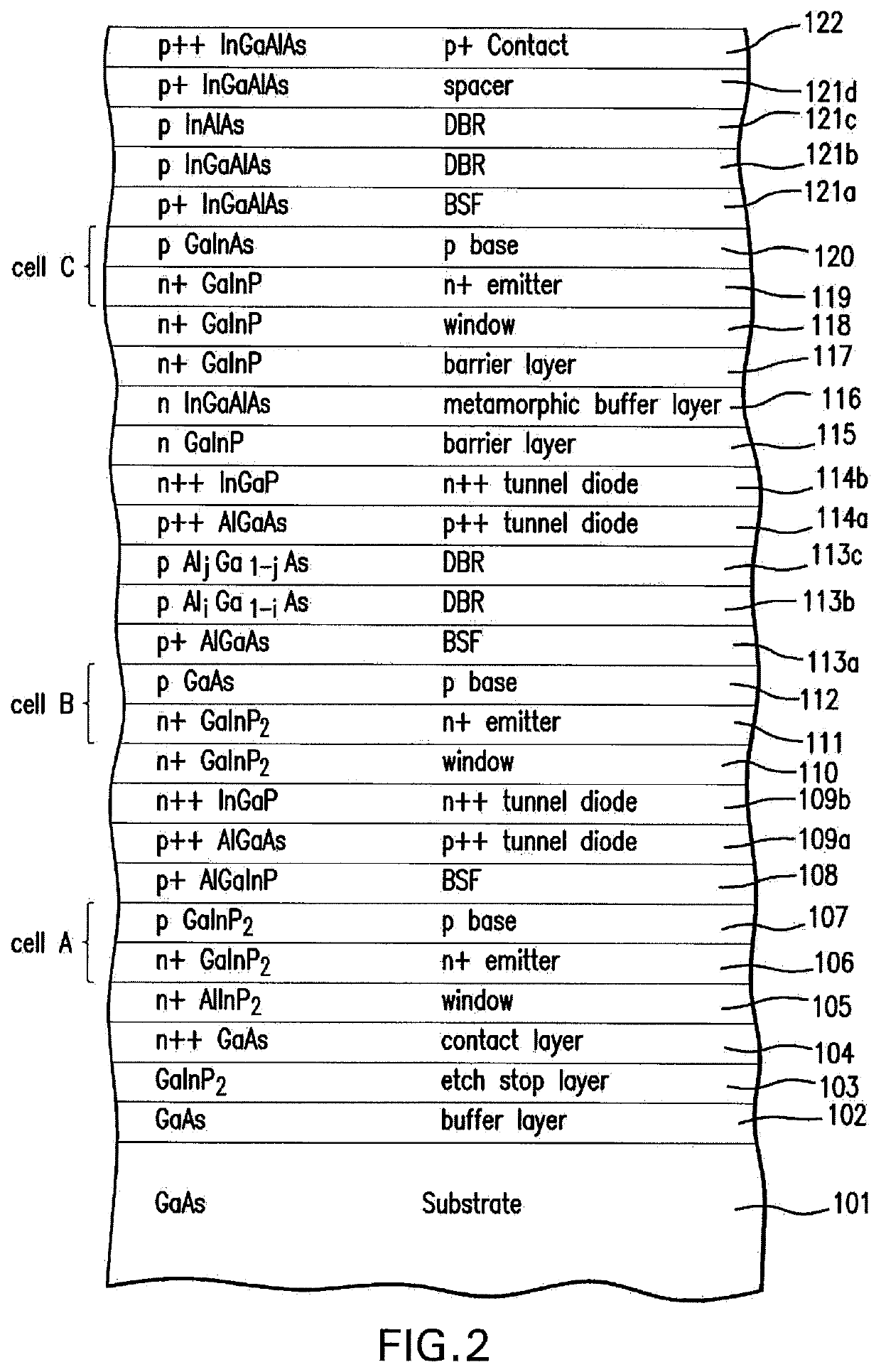 Methods of forming inverted multijunction solar cells with distributed Bragg reflector