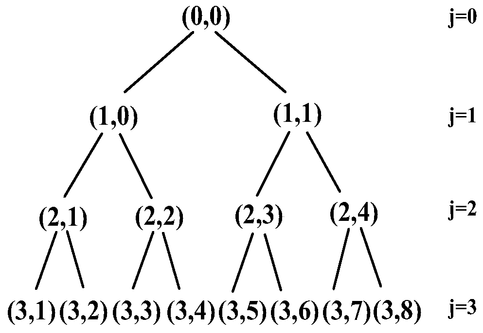 Tool wear online monitoring method based on wavelet packet analysis and rbf neural network