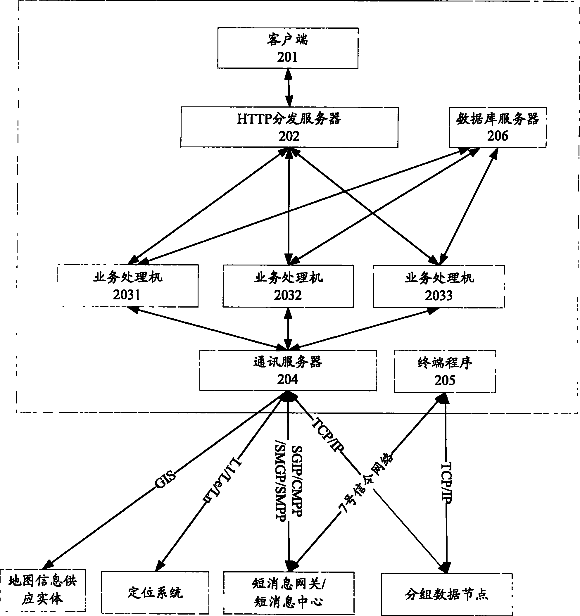 Position service servicing system and method for providing position information thereof