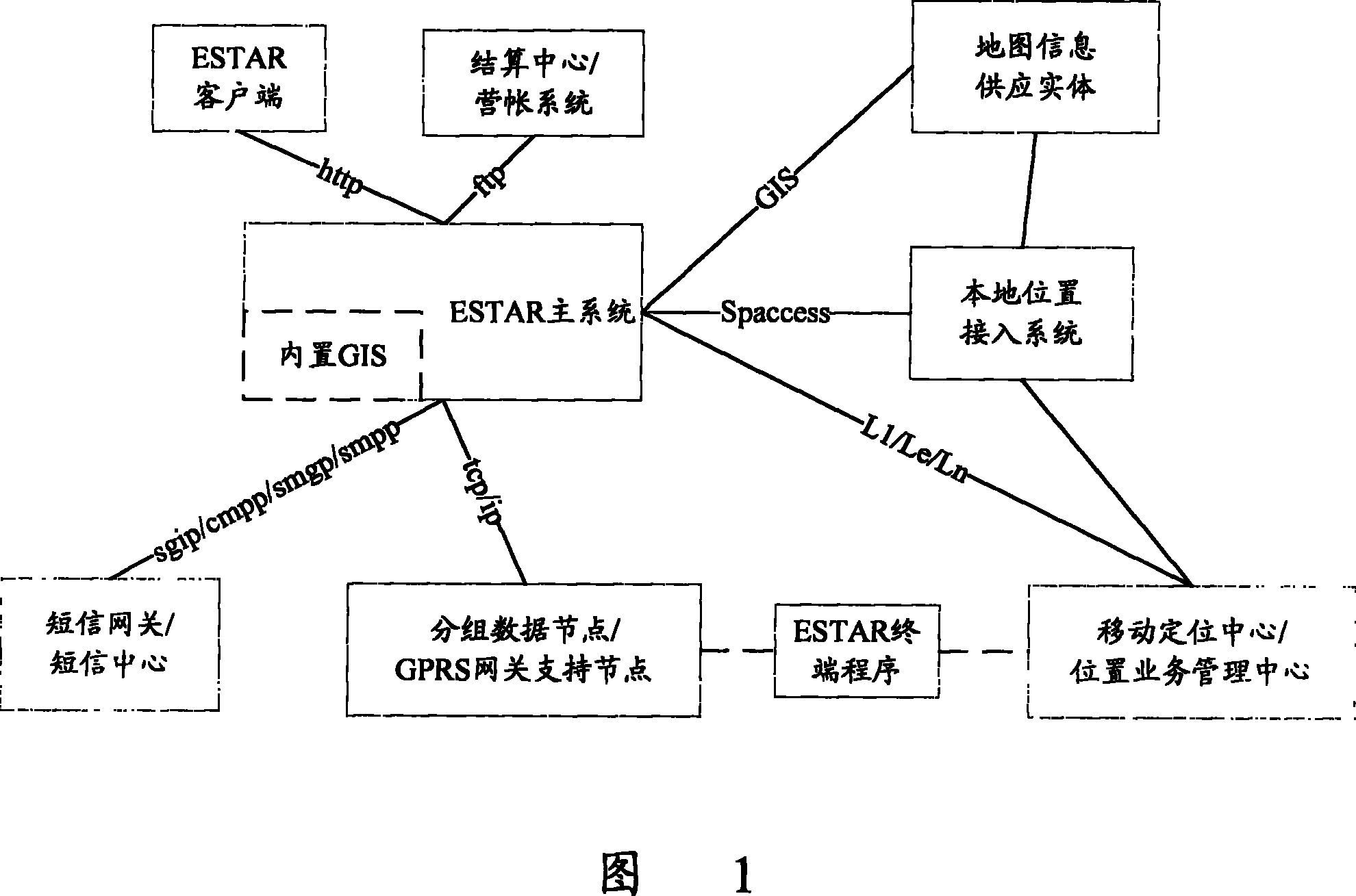 Position service servicing system and method for providing position information thereof