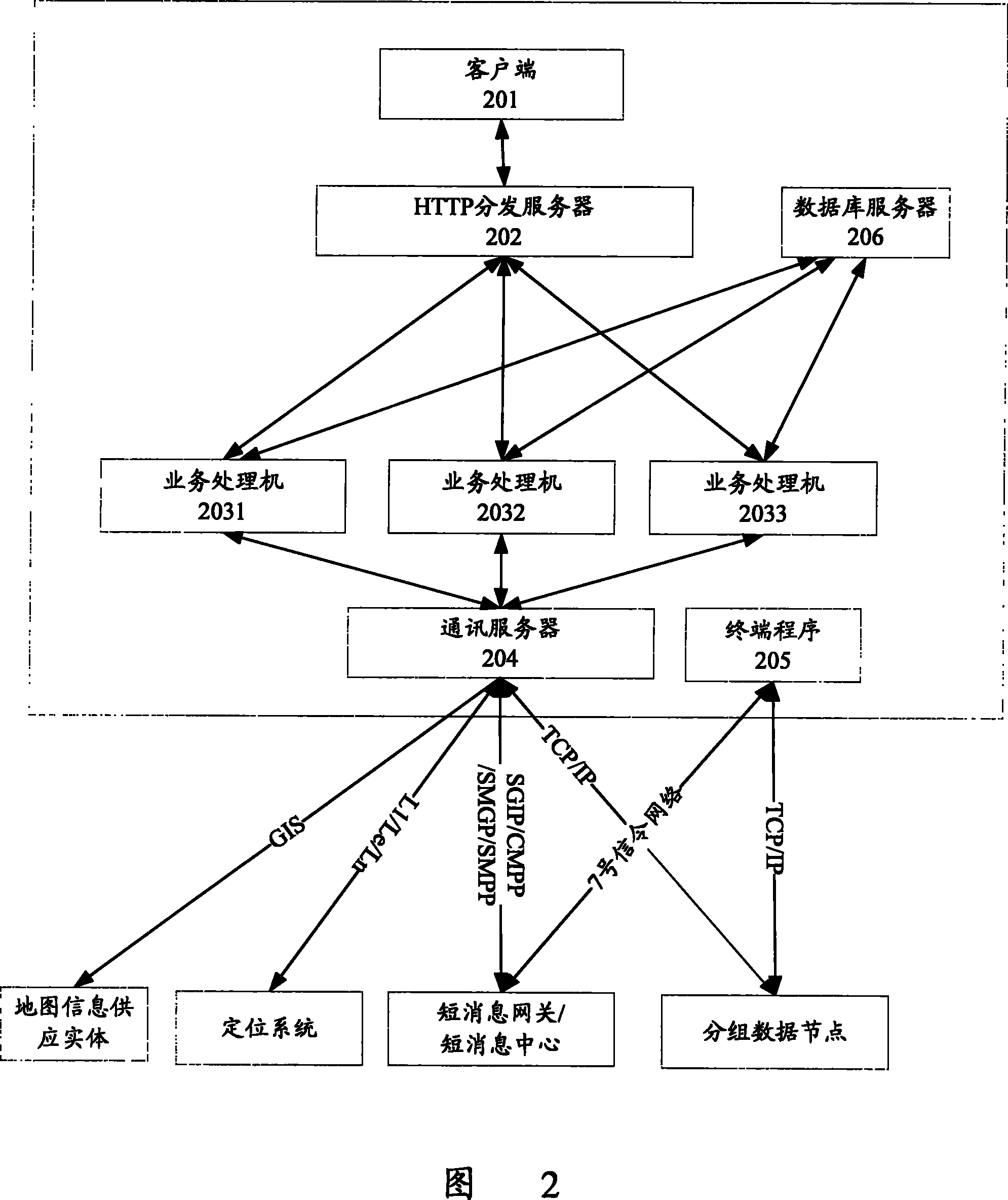 Position service servicing system and method for providing position information thereof