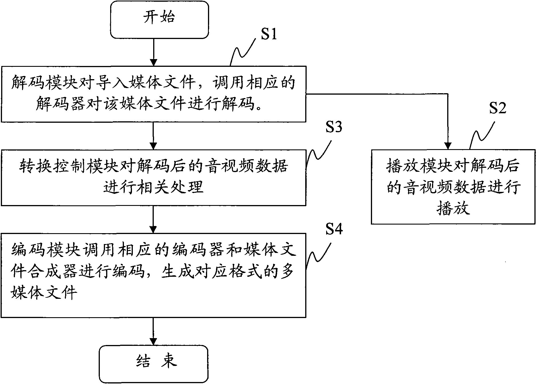 AV (audio/video) encoding and decoding device and method