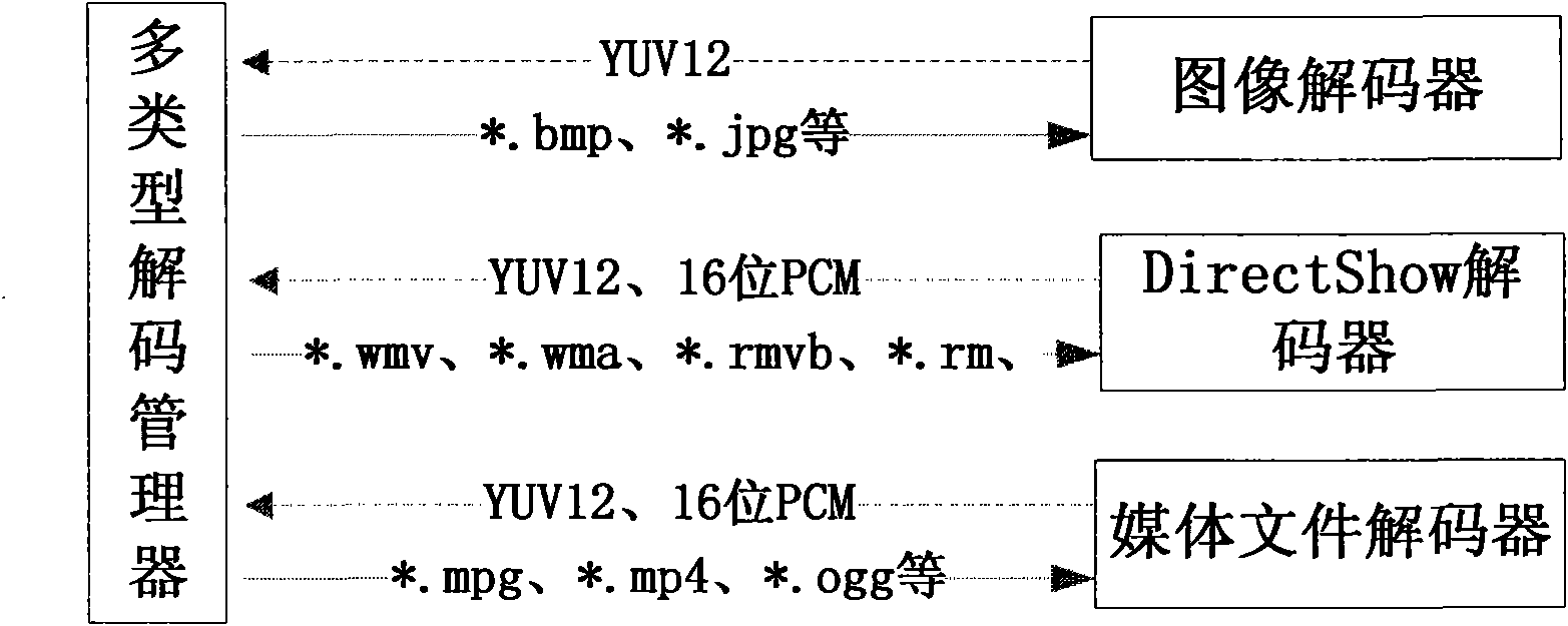 AV (audio/video) encoding and decoding device and method