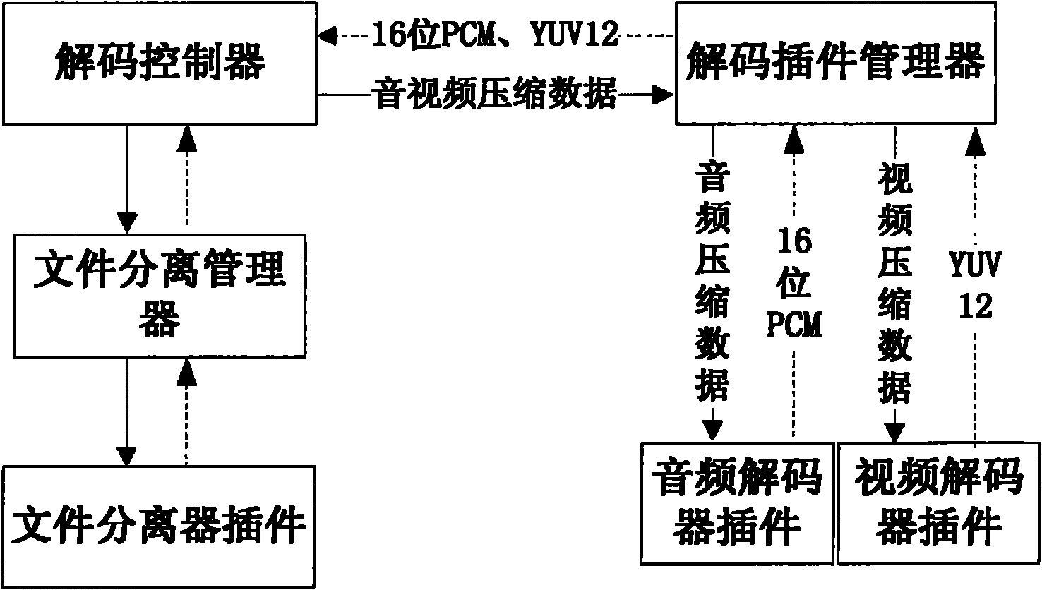 AV (audio/video) encoding and decoding device and method