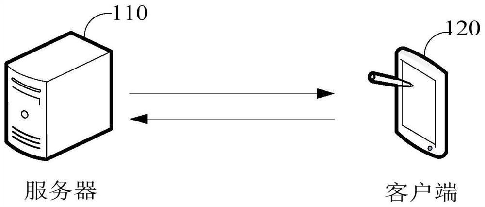 Data transmission method and device, computer equipment and storage medium